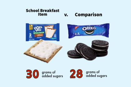 Added sugars in Pop-Tarts vs Oreo cookies